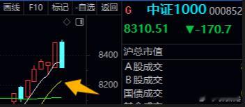 富婆群干货一句话：A股  中证1000午收盘8310，下个支撑在10日线8220