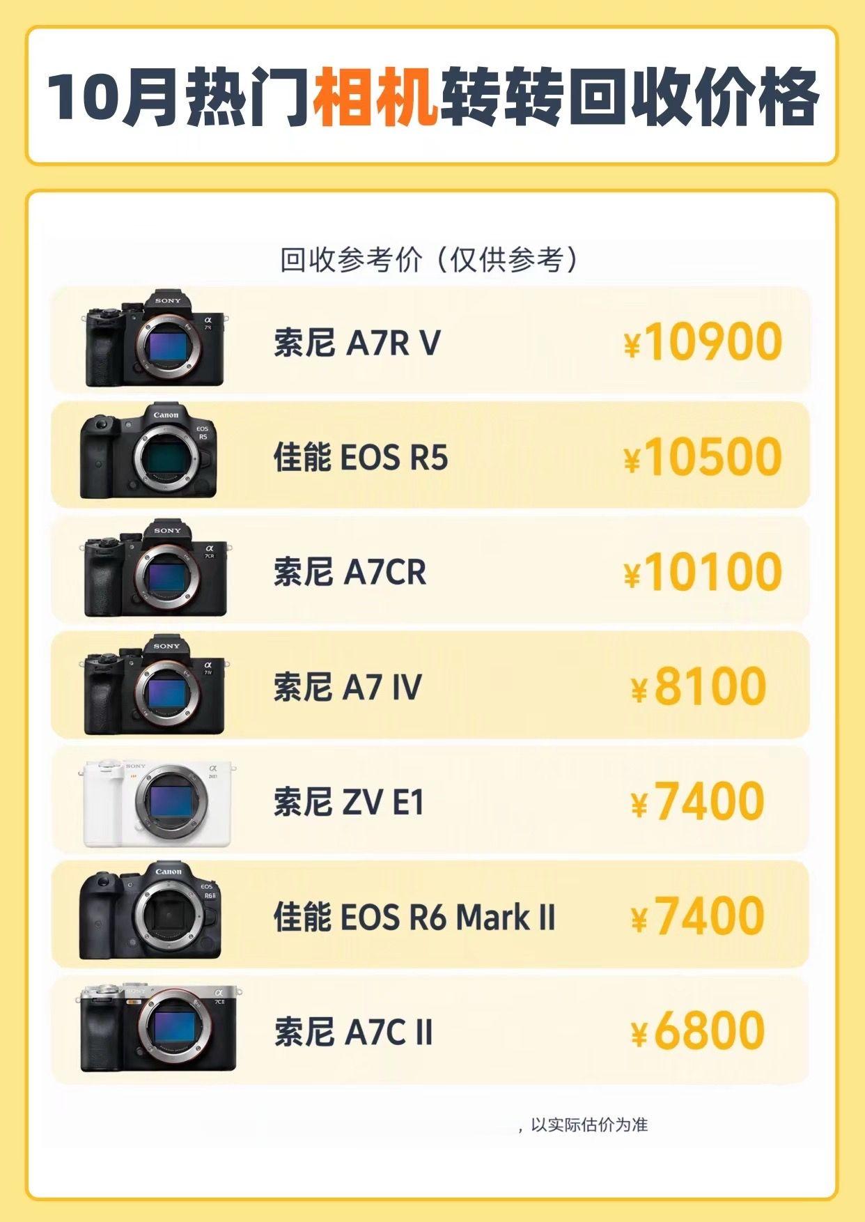10月热门相机转转回收价格。