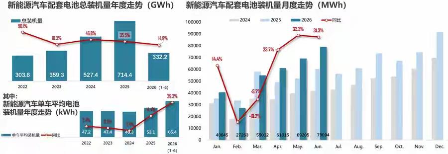 炸了！小米汽车杀疯了，一举超越蔚来，成宁德时代第三大客户

7月22日乘联会刚放