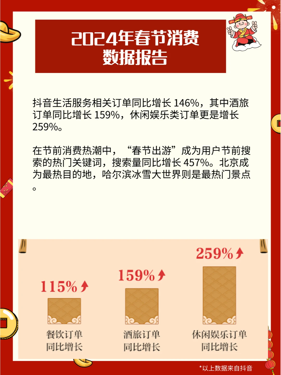 【报告】2024年春节消费数据报告