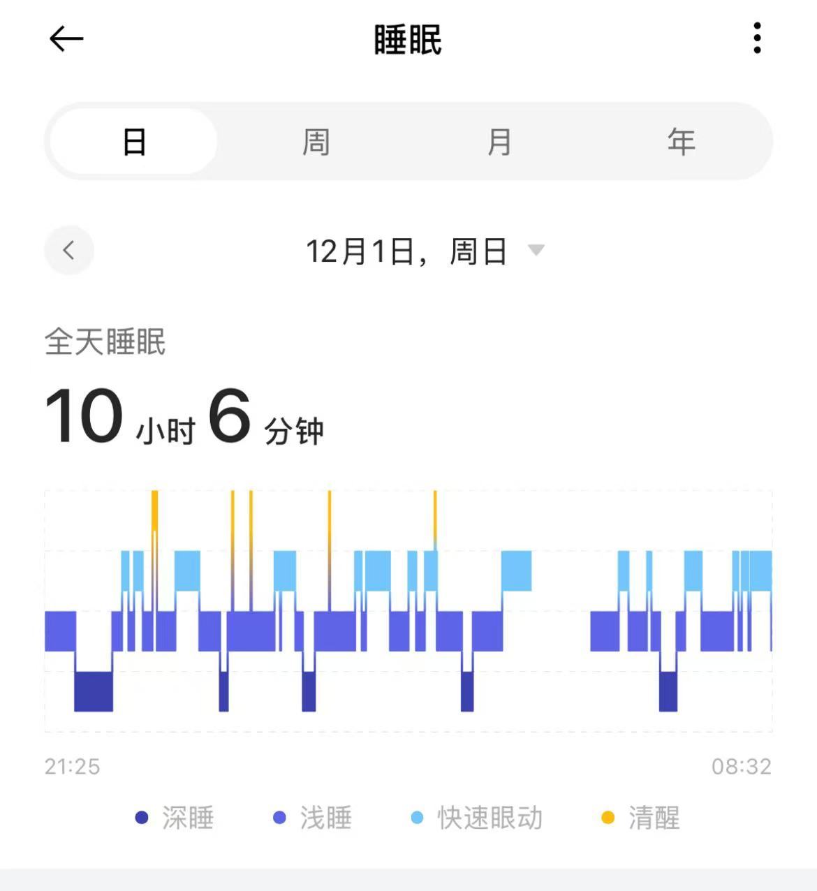 一下睡了10个小时太爽了[揣手] 