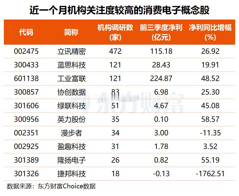消费电子：Ai眼镜，AI耳机，AI PC，AI陪伴玩具等等等 