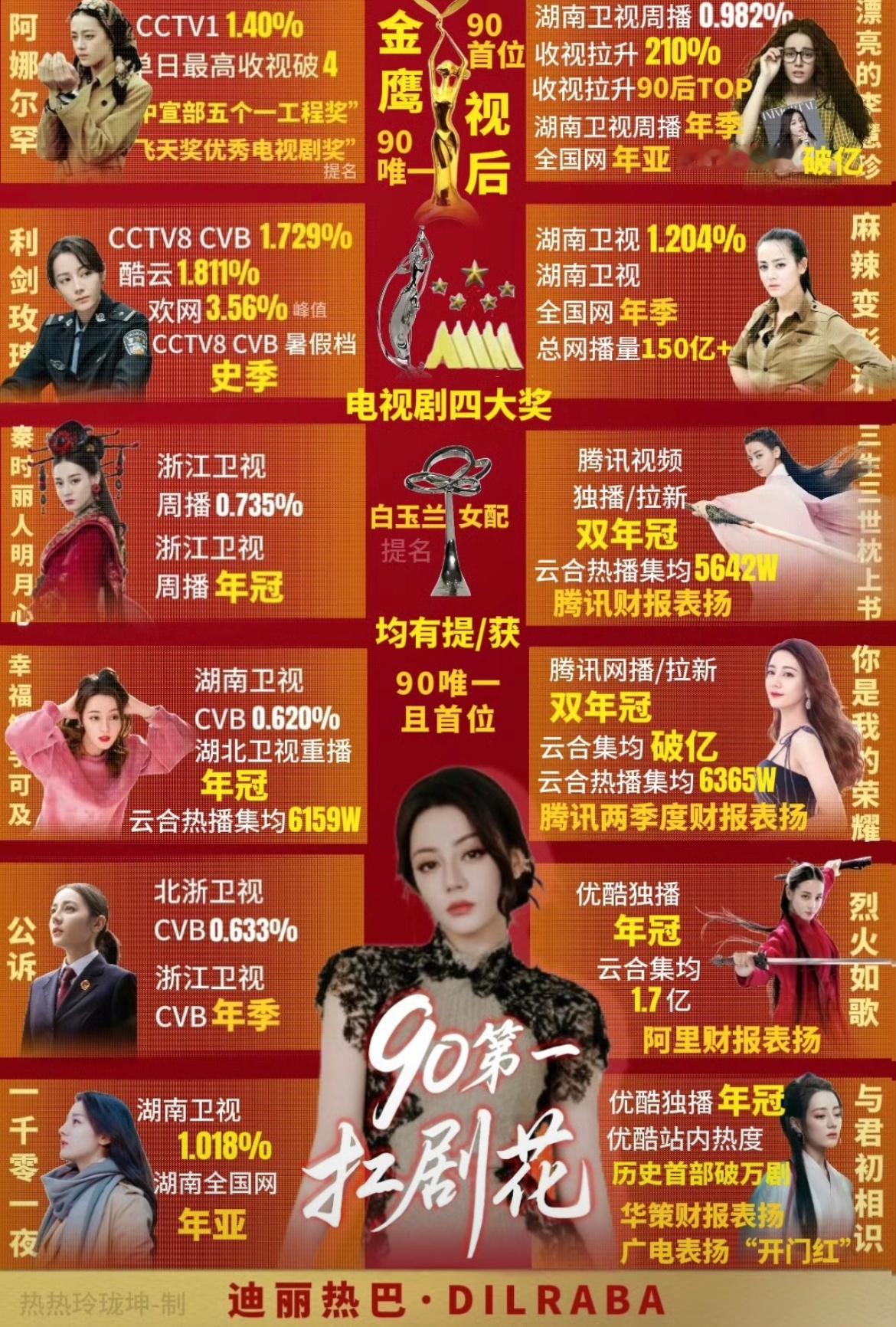 90🌸top：迪丽热巴 杨紫 实绩图 ​​​