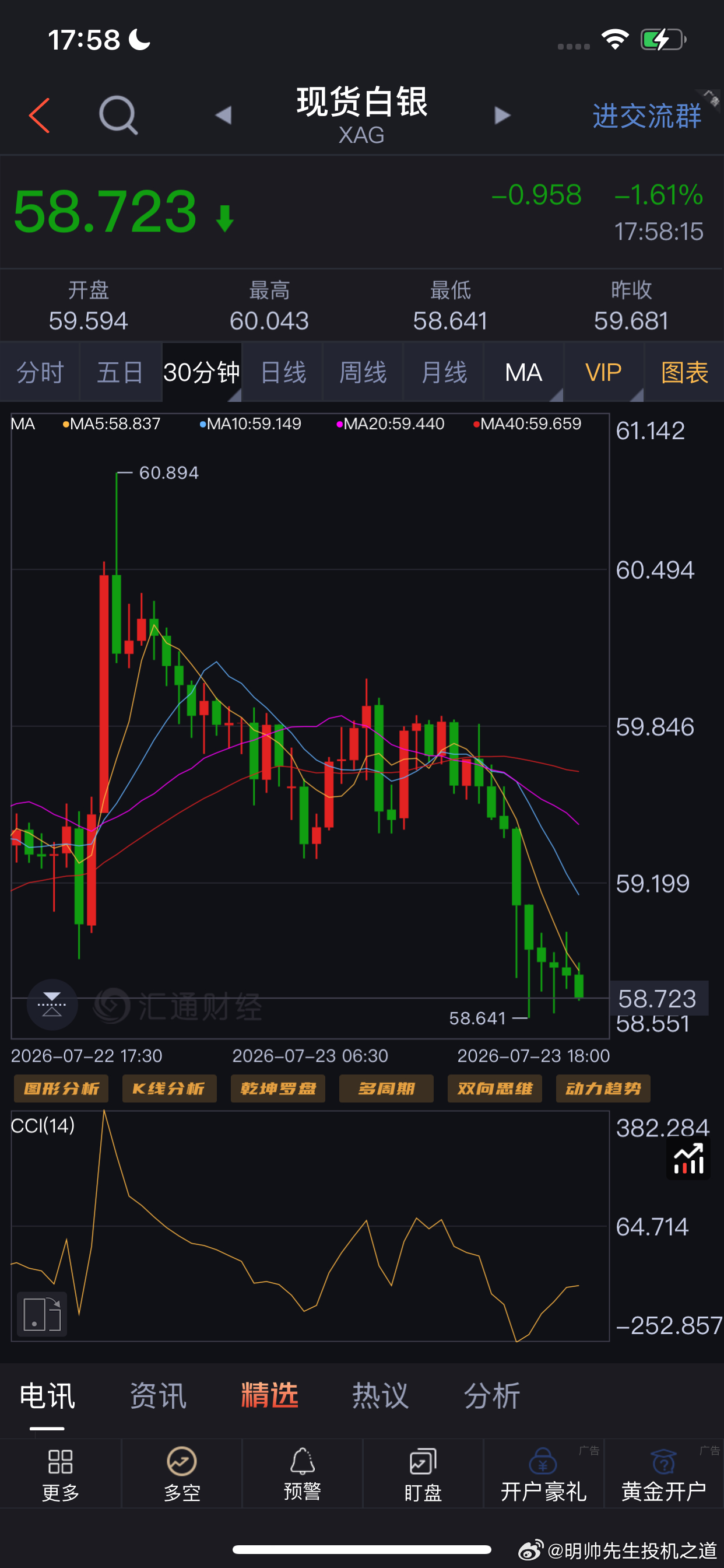 我们还有黄金白银铜锡的空单在也是近几天给的期货