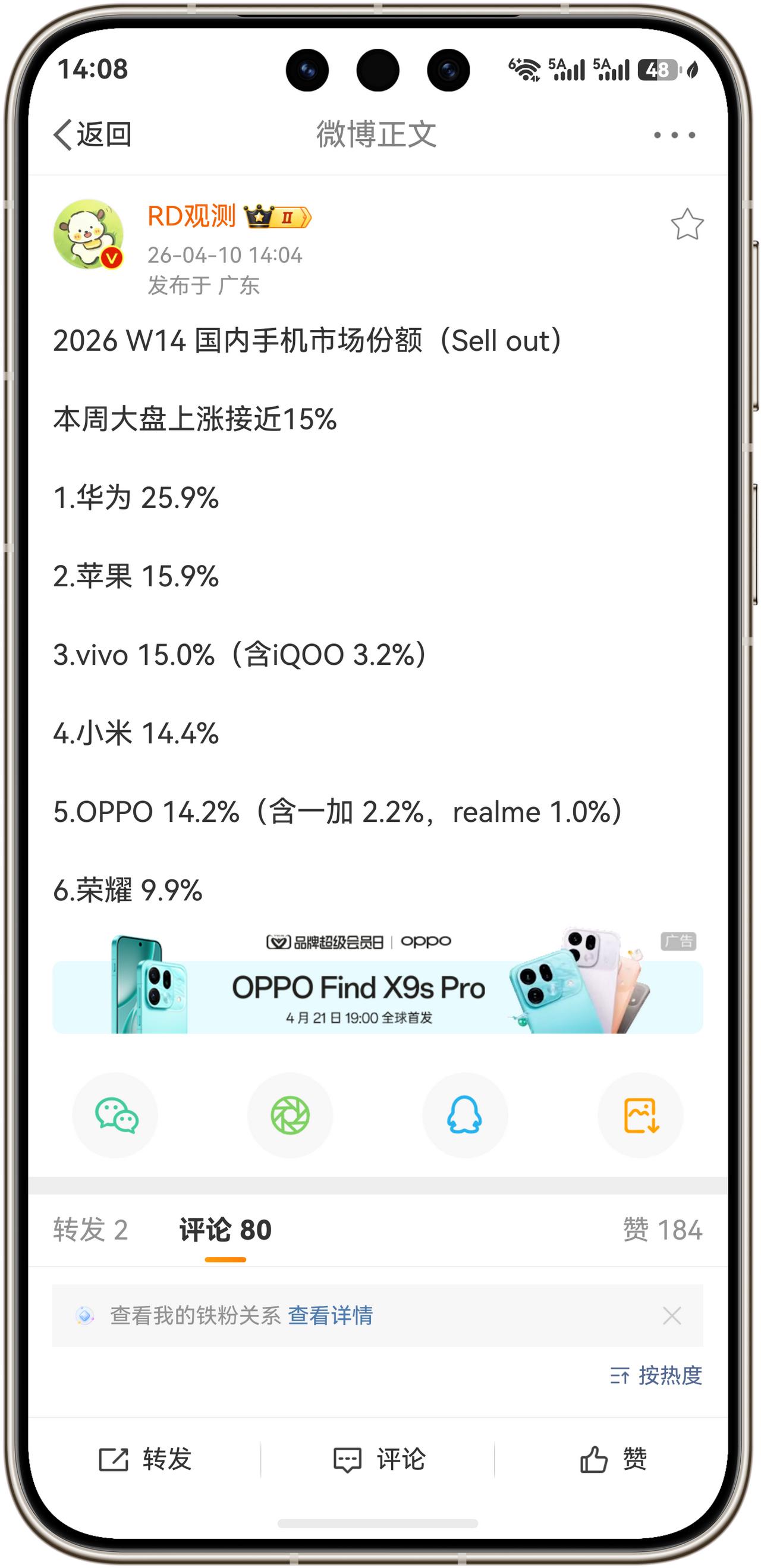 2026 W14 国内手机市场份额来了！本周大盘上涨接近15%，华为市场份额25