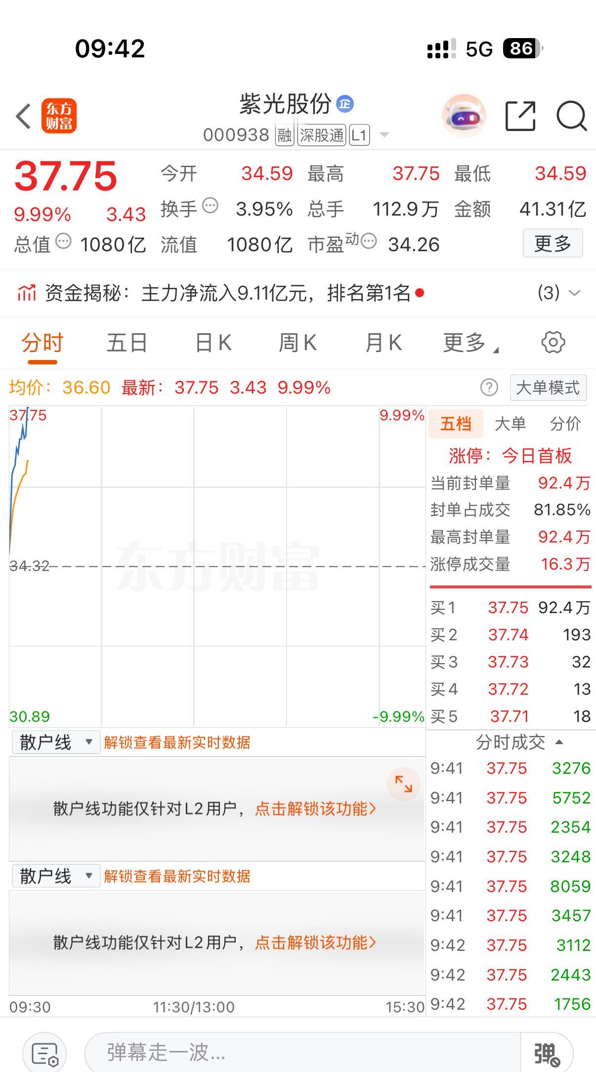 老铁们，红姐紫光还持有着呢，不急哦这条达到200个赞，明天冲连板，我说的