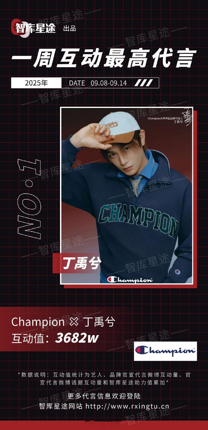 丁禹兮一周互动最高代言 丁禹兮Champion 2025年9月08日-9月14日