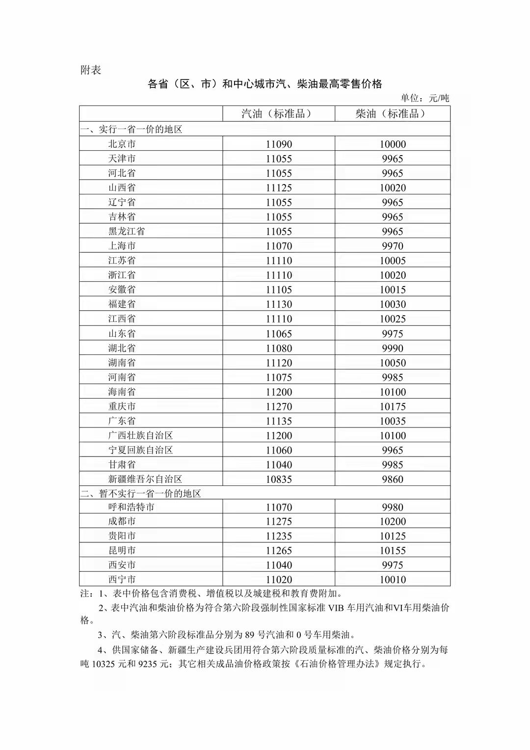 自4月7日24时起，国内汽、柴油（标准品）价格每吨应分别上调800元、770元，