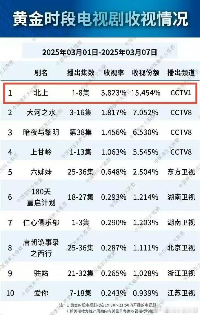 夏凤华的成长觉醒她的细腻心思和阳光态度，让她在成长的道路上越走越远，成为了我们心