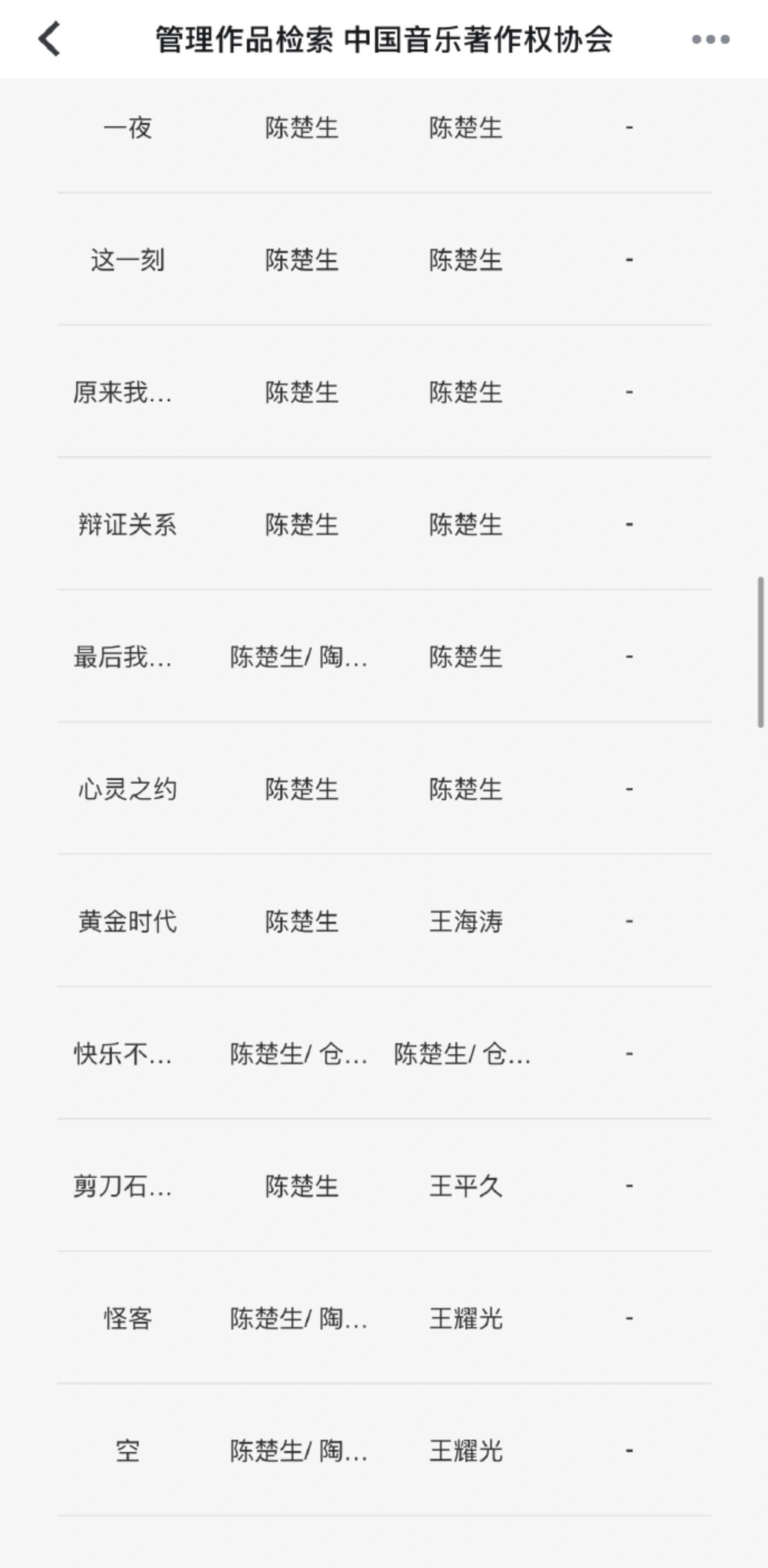 看中国音乐著作权协会，感叹陈楚生太权威了 