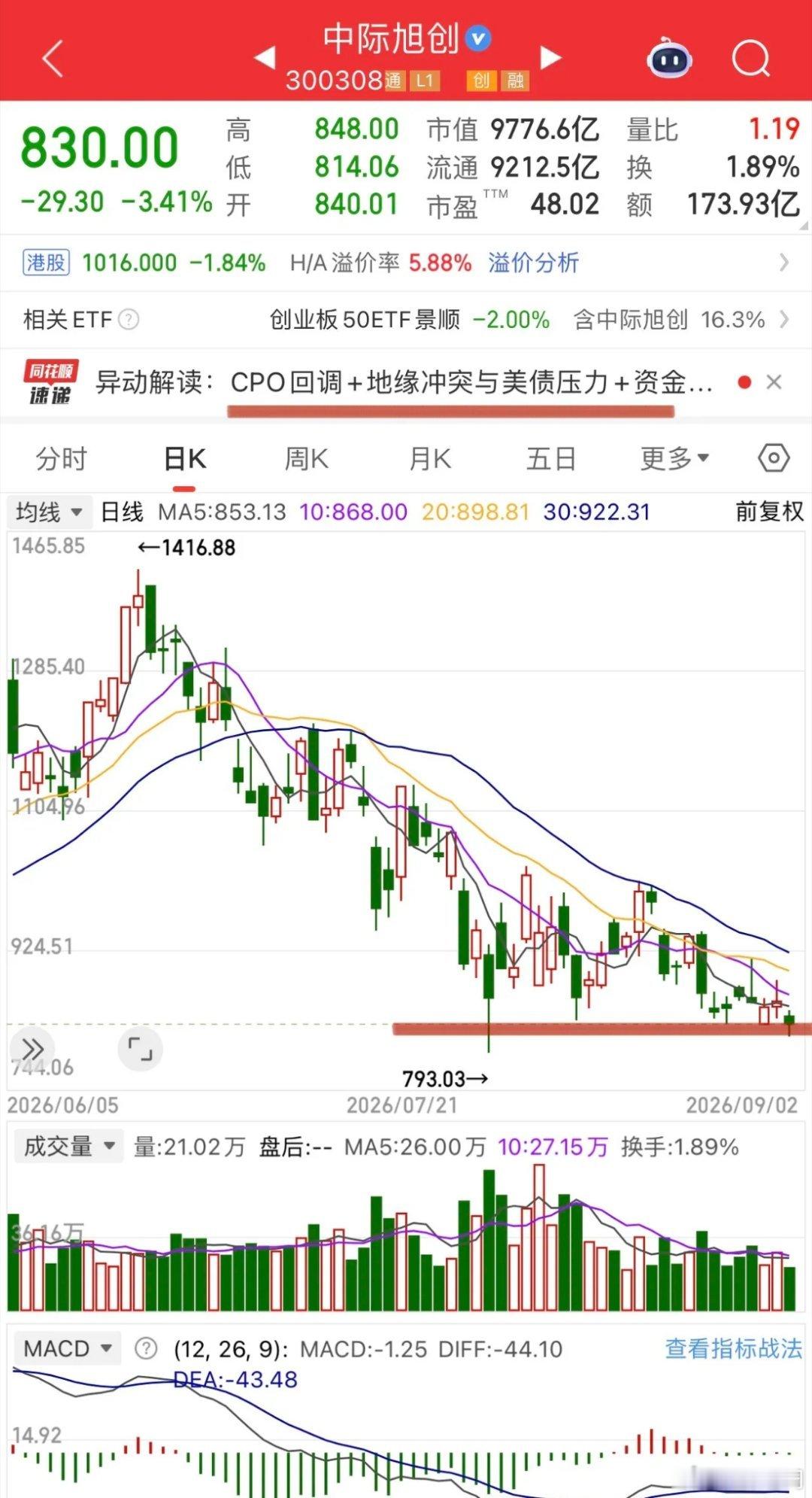 把A股光模块和美股的放一块看，可以发现它们回踩的动作是同步的。区别在于：8月份的