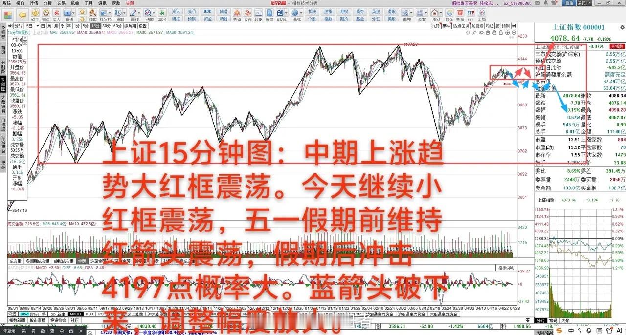 继续震荡，会不会跌破4000点       4月28日 大A下跌0.19%，中期