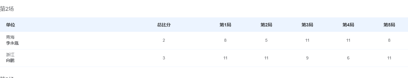 又悄默声地干了票决胜局 