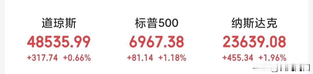 早上醒来第一件事就是赶快打开全球股票市场的行情表现！
外围市场都收盘了，果然还是