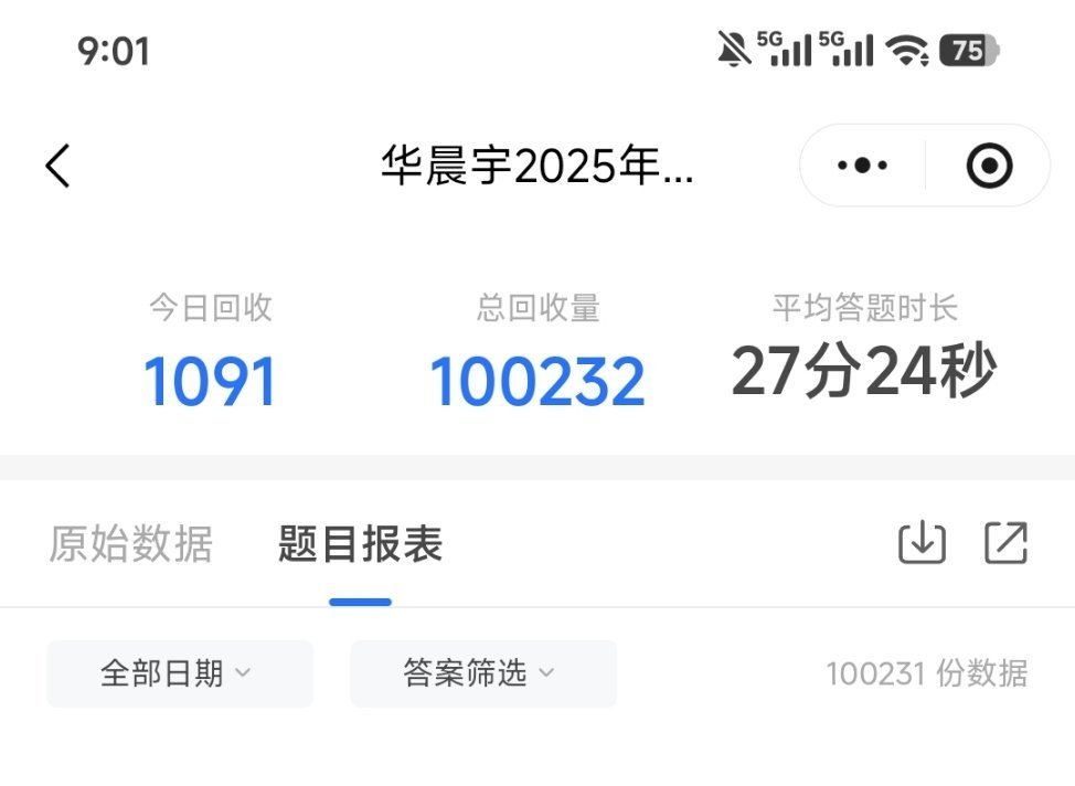 华晨宇十佳造型数据已超过10万份 华晨宇十佳造型数据已超过10万份华晨宇十佳造型