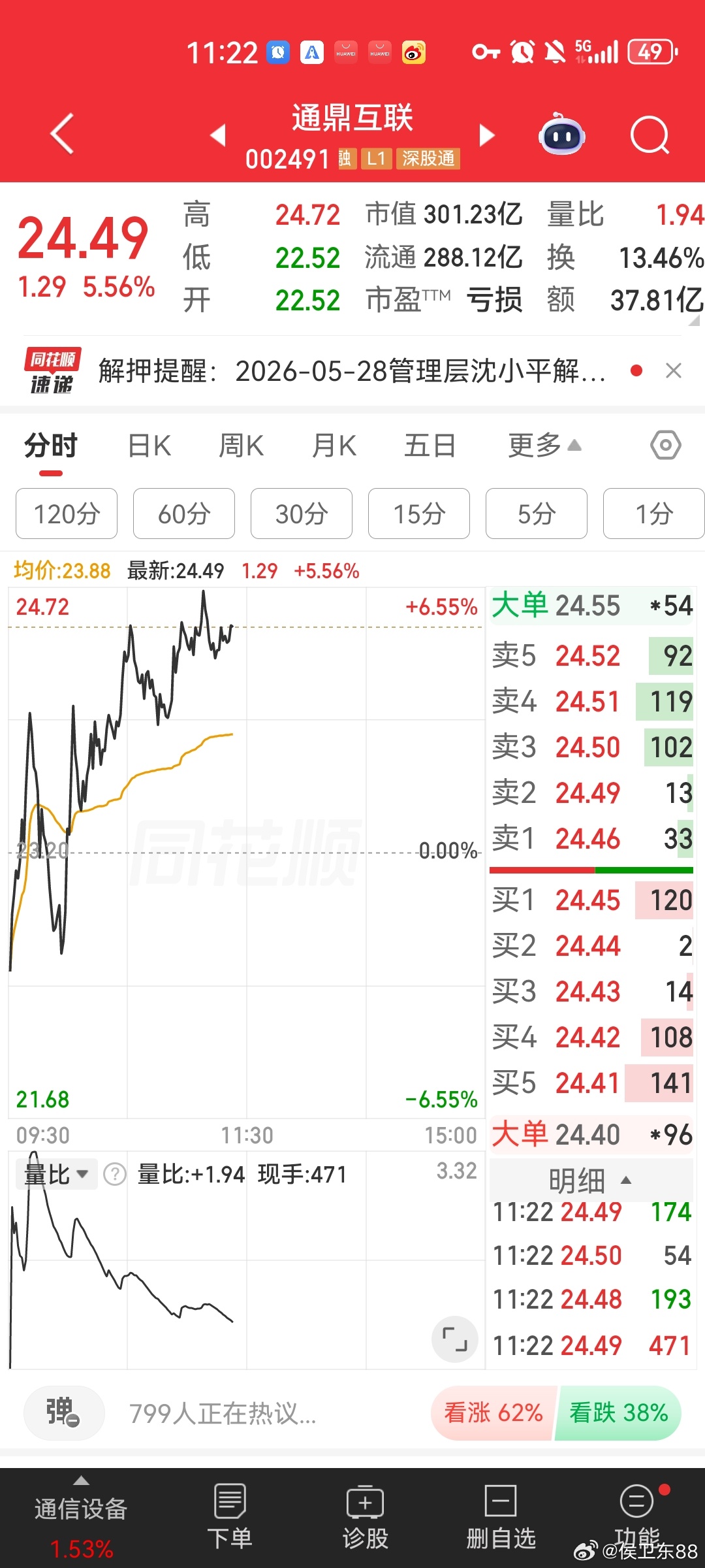昨日早盘分享换仓通鼎互联，已强势拉升，趋势良好，同车的兄弟姐们继续来给侯总报喜点