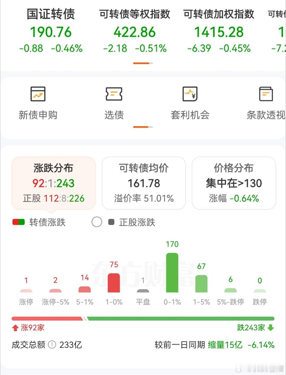机会真的就是早上那半个小时，盘中都在回落了！ 