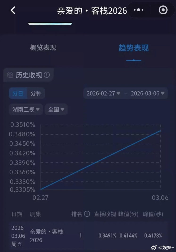 可太有讨论点了，棣棣和泽林在厨房蛐蛐那里笑死我了，被蛐蛐本人一秒闪现 
