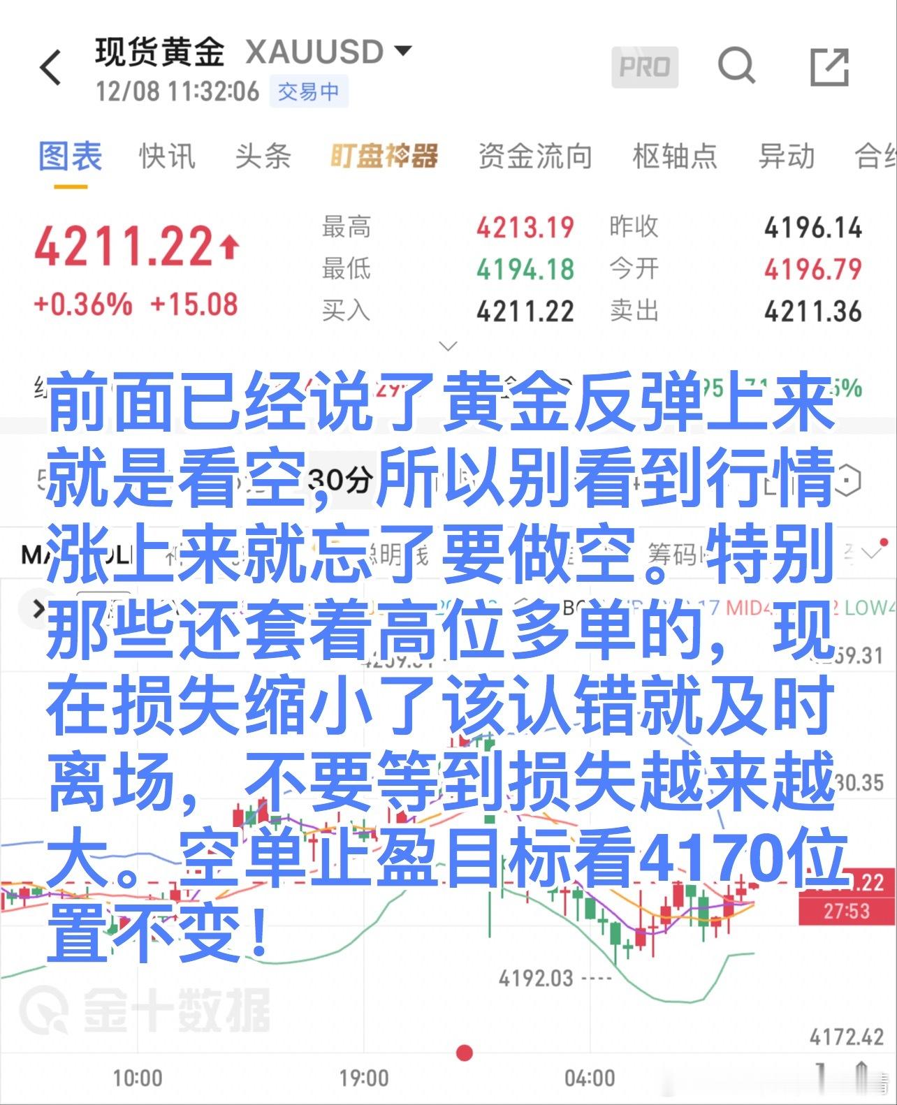 前面已经说了黄金反弹上来就是看空，所以别看到行情涨上来就忘了要做空。特别那些还套