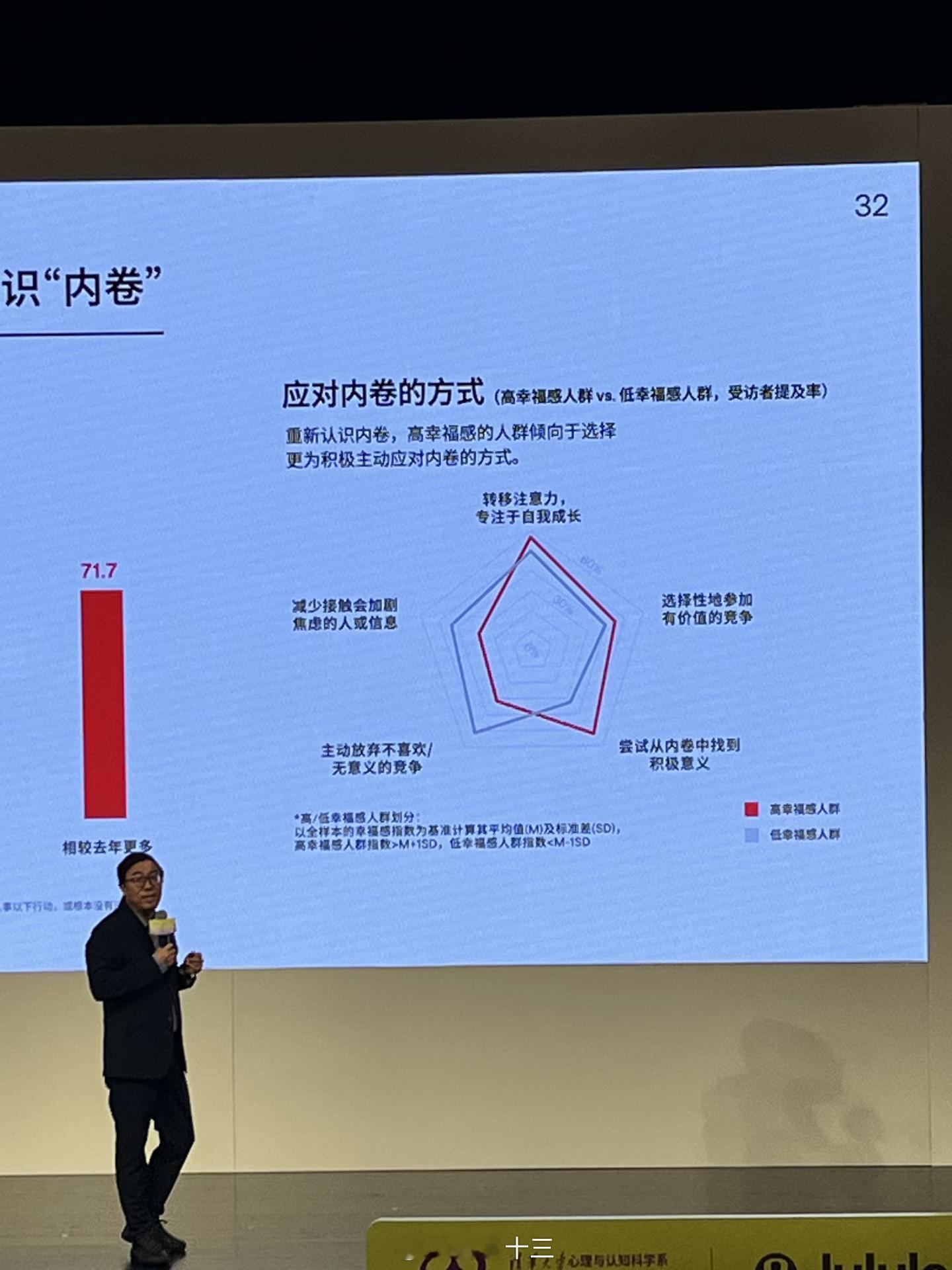 36岁每天运动1小时体态的变化内卷是幸福的绊脚石，清华著名积极心理学家彭凯平教授