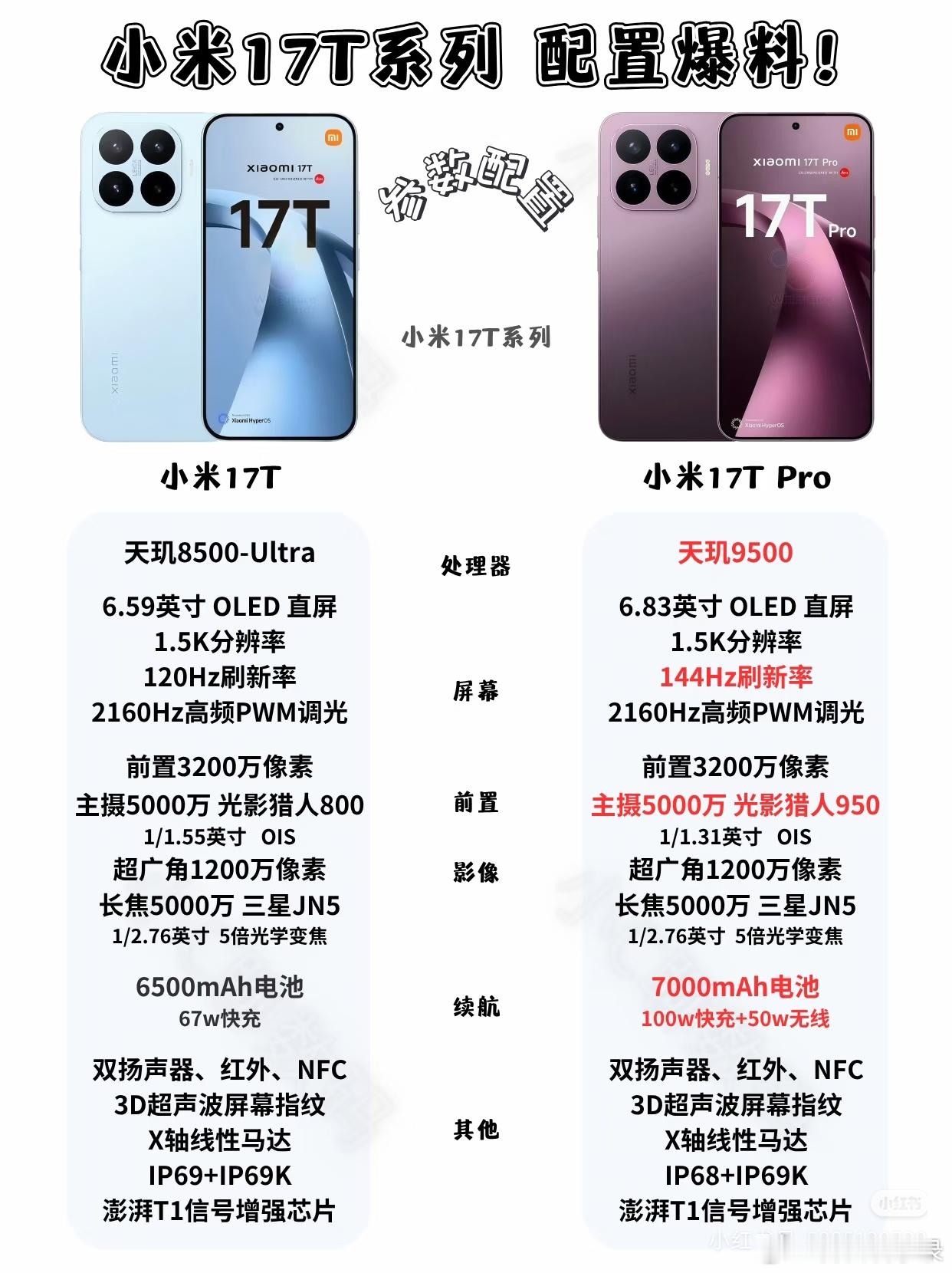 小米17T配置爆料｜带有莱卡的拍照手机！ 