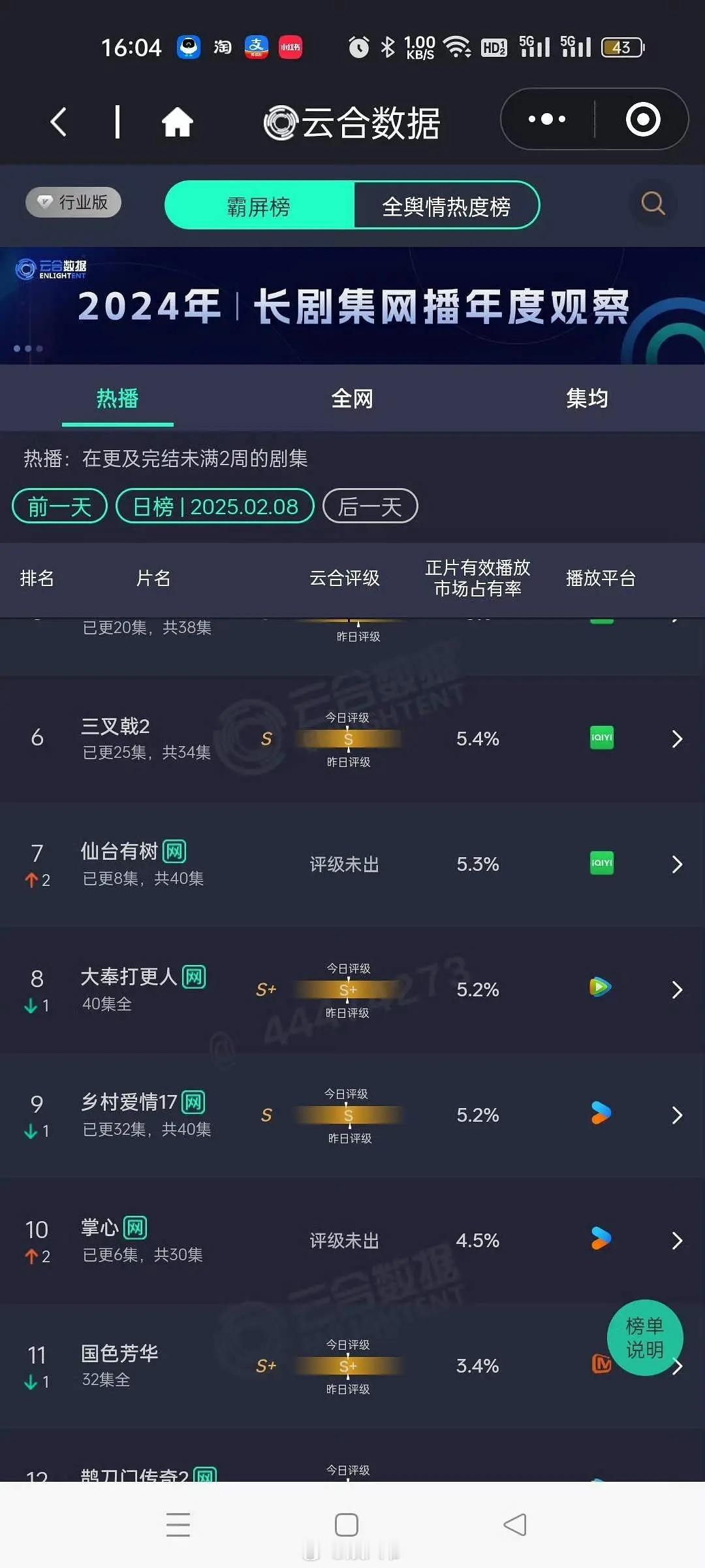 刘诗诗《掌心》云合4.5，邓为《仙台有树》云合5.3，什么水平？ 