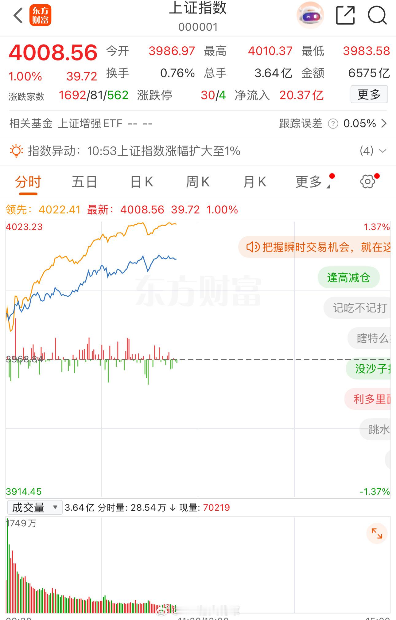 2026年的好兆头，突破4000点 