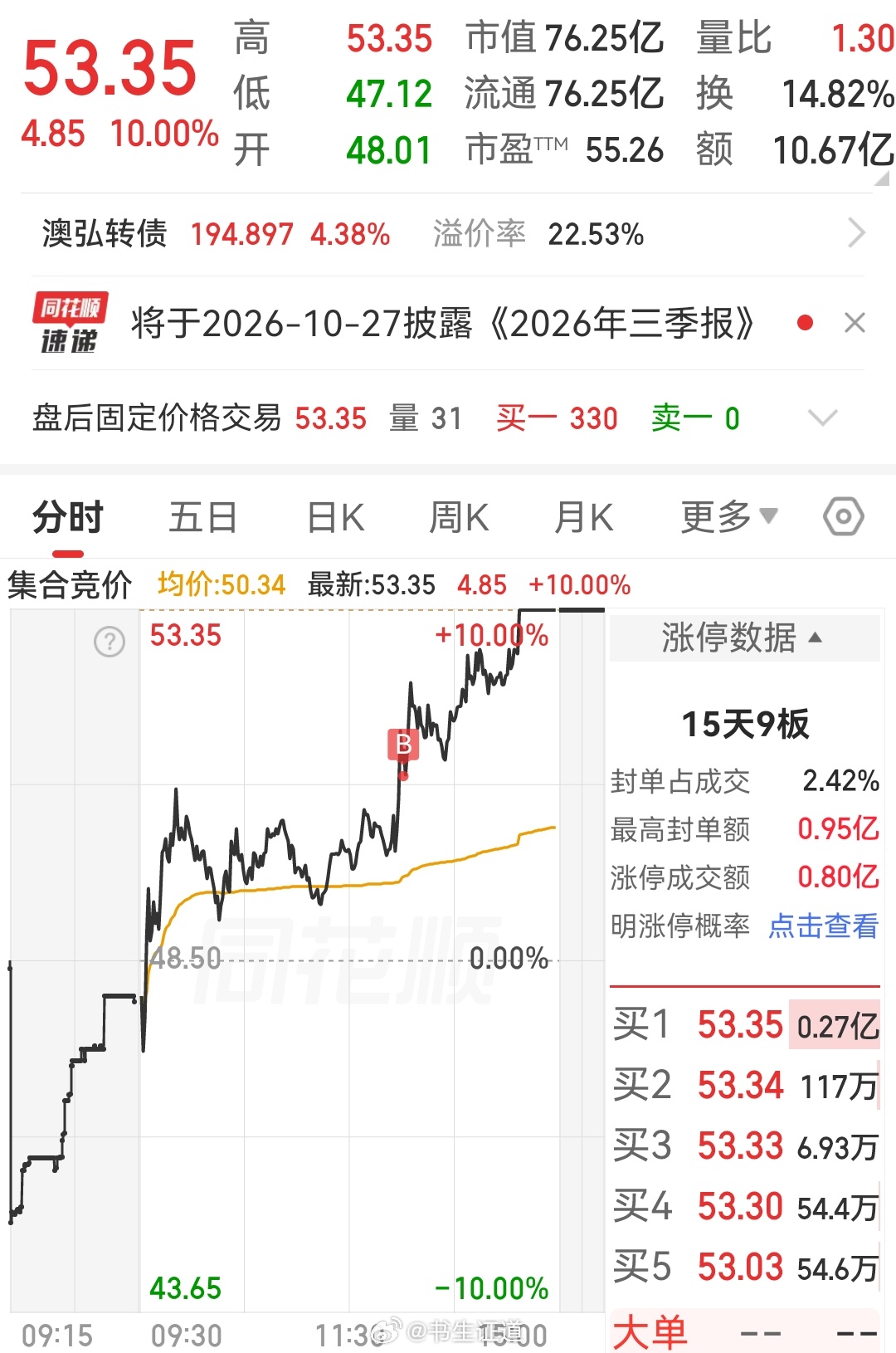周末愉快 ​​​