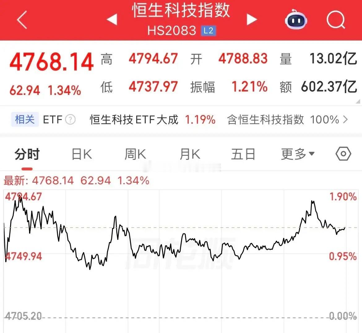 市场唯独漏掉他了！跌他有份，涨跟他毫无关系，没办法，应该叫恒生互联网平台或者外卖