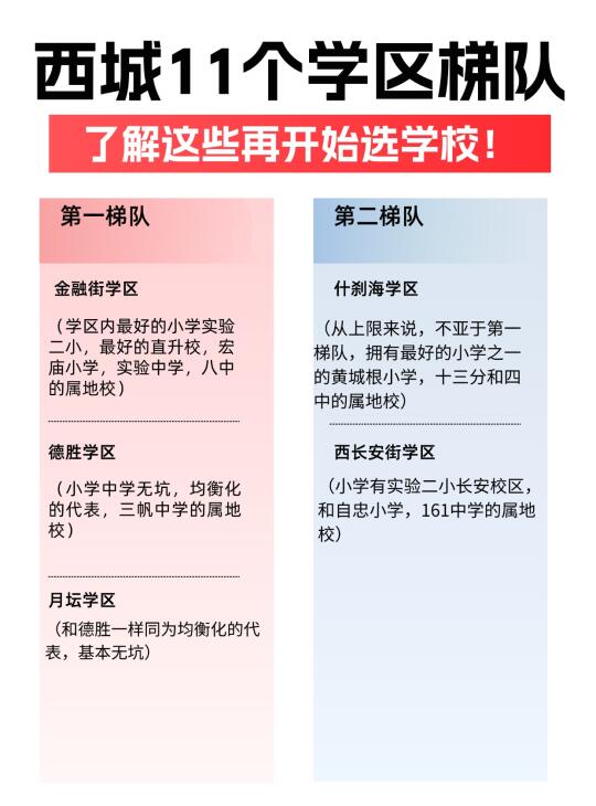 🔥2025幼升小必看！西城11个城区梯队排名