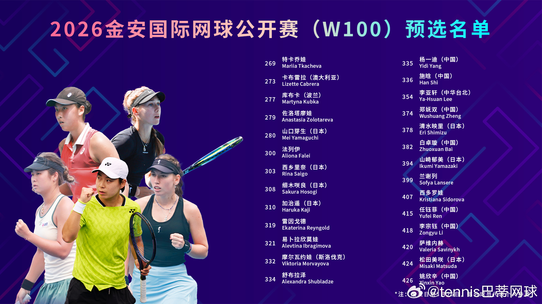 2026金安国际网球公开赛 参赛名单（W100）朱琳🇨🇳、王曦雨🇨🇳、郭