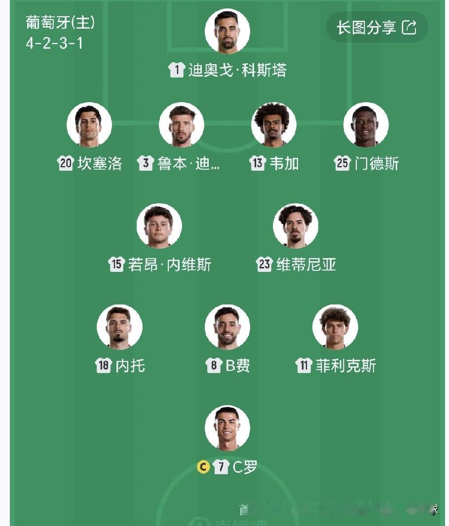 葡萄牙国家队主教练马丁内斯就是不信邪，竟然再次安排41岁的C罗首发，真是不到黄河
