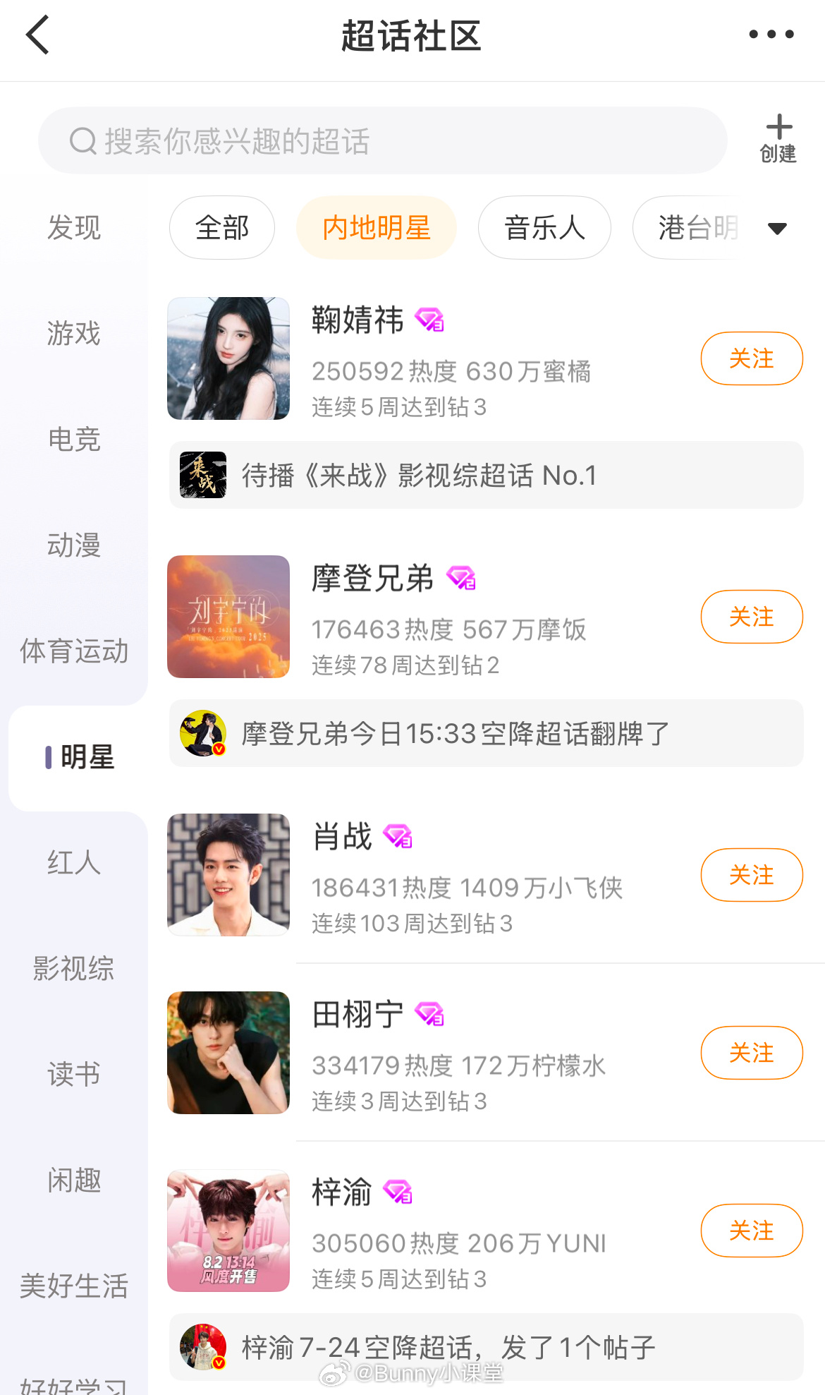 目前最新超话排名，鞠婧祎位列第一！热度好高啊[哆啦A梦吃惊] ​​​