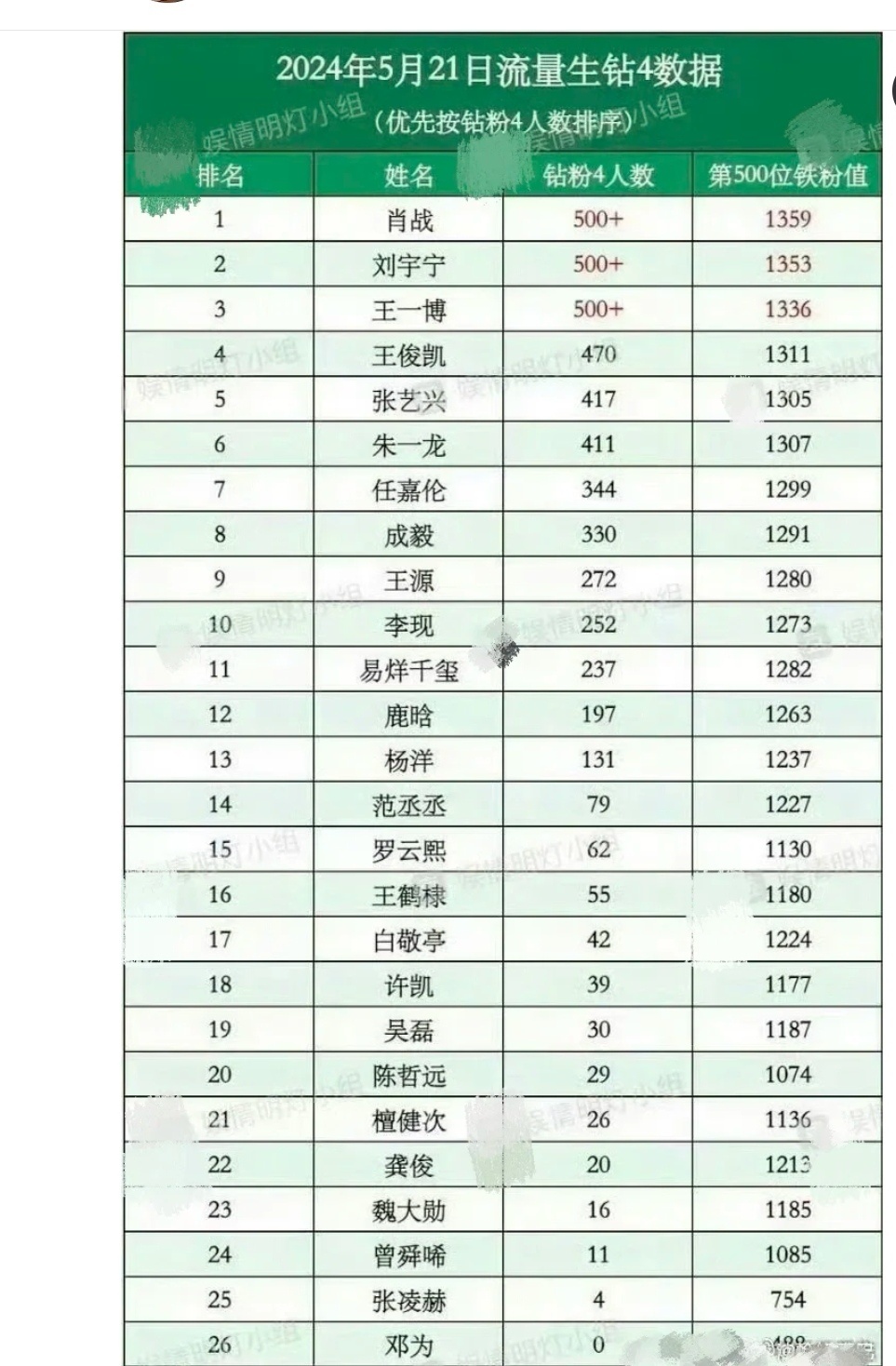 为啥每次z浪搞偷袭，肖战都是第一呢[思考] ​​​
