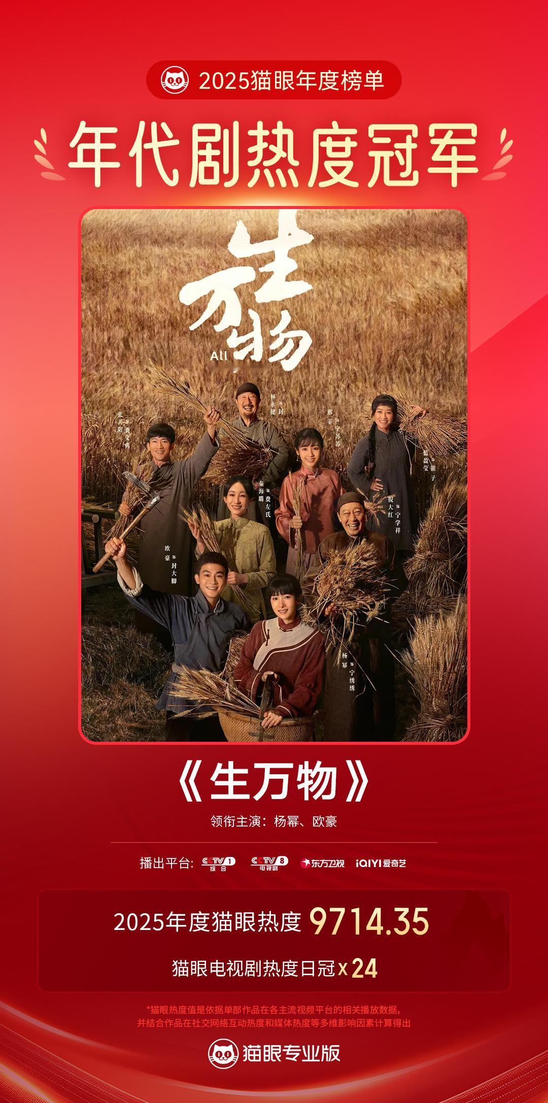 生万物年度最热年代剧 据猫眼专业版数据，领衔主演电视剧《生万物》2025年猫眼热