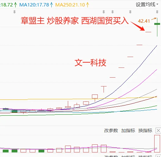 6年翻300倍，“炒股养家”身价10亿的上海人