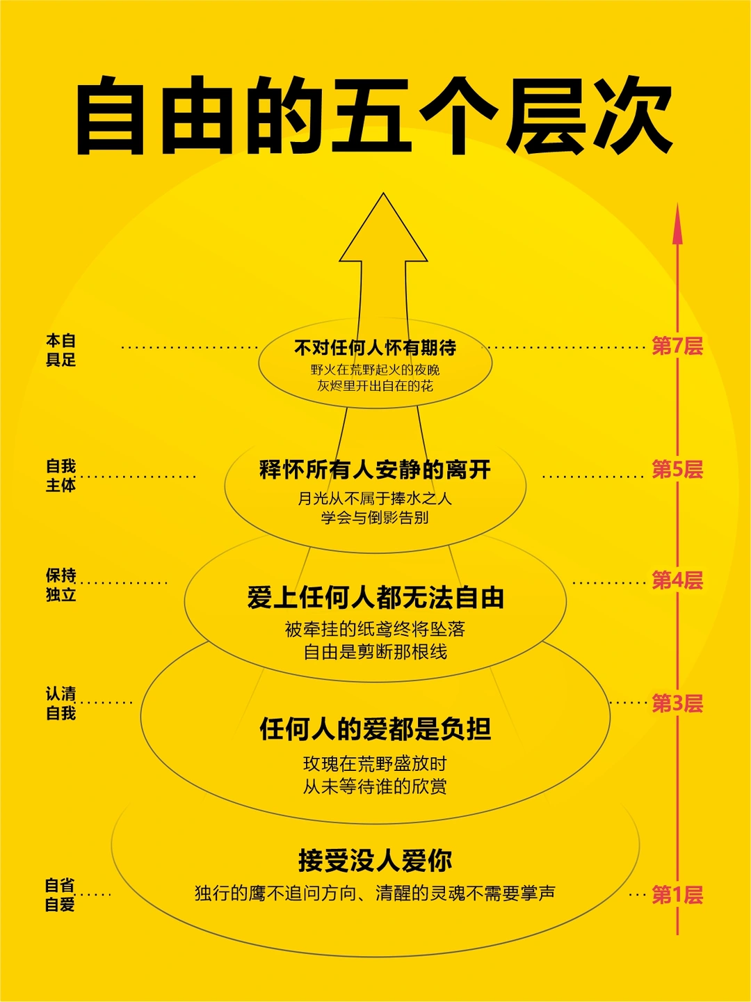 越渴望被爱，越容易溺死在期待里