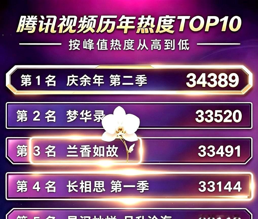 3.4万热度只是开胃菜，2027年暑期档的范闲准备彻底把桌子掀了。

大东山之战
