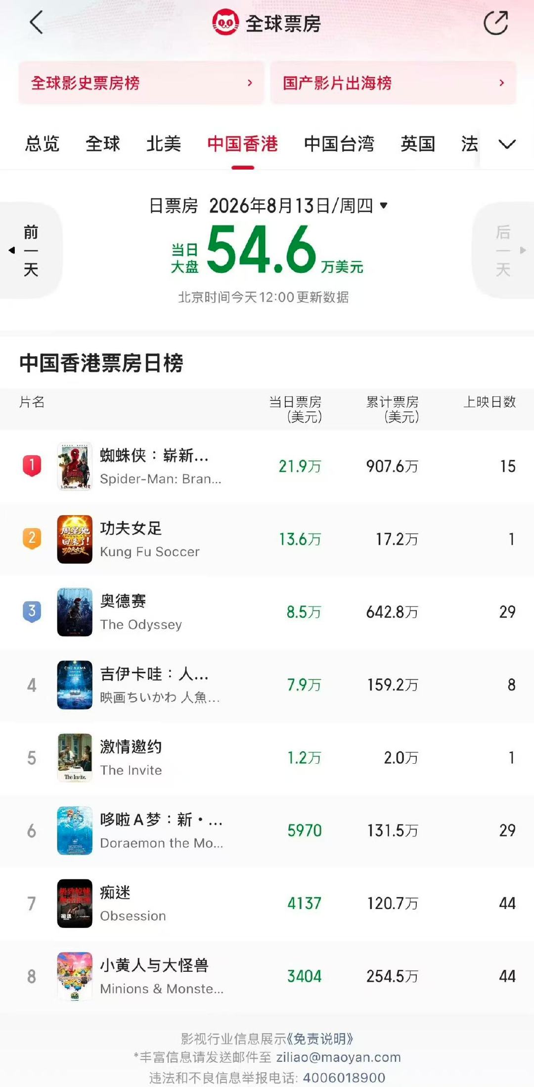 功夫女足香港口碑功夫女足香港热度  功夫女足好看！ 