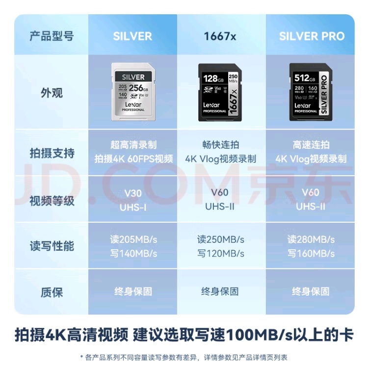 雷克沙银卡Pro，搭配富士XT5，卡到我怀疑人生，拍完照片转半天，预览又转半天，