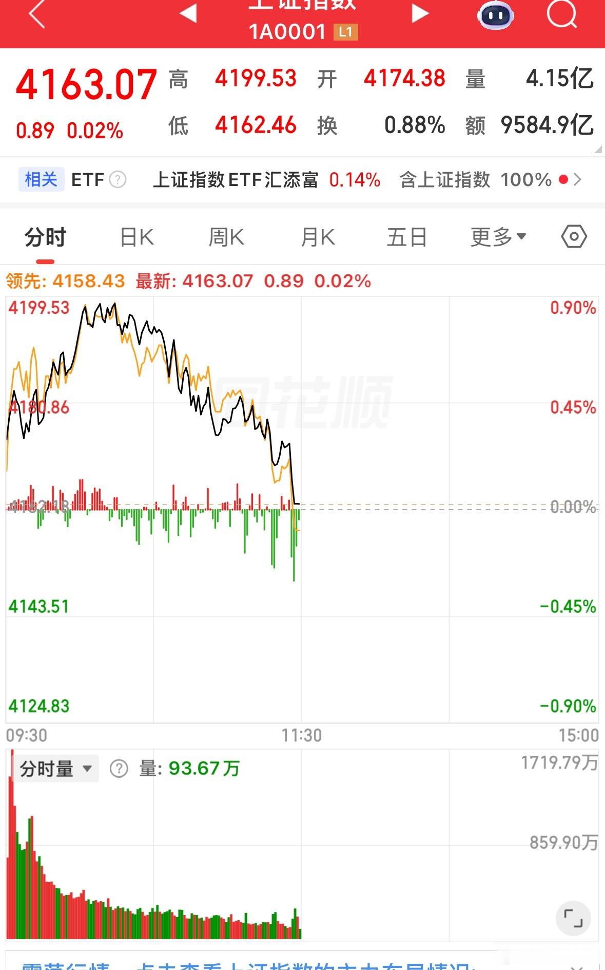 有什么利空吗？这样跳？ 