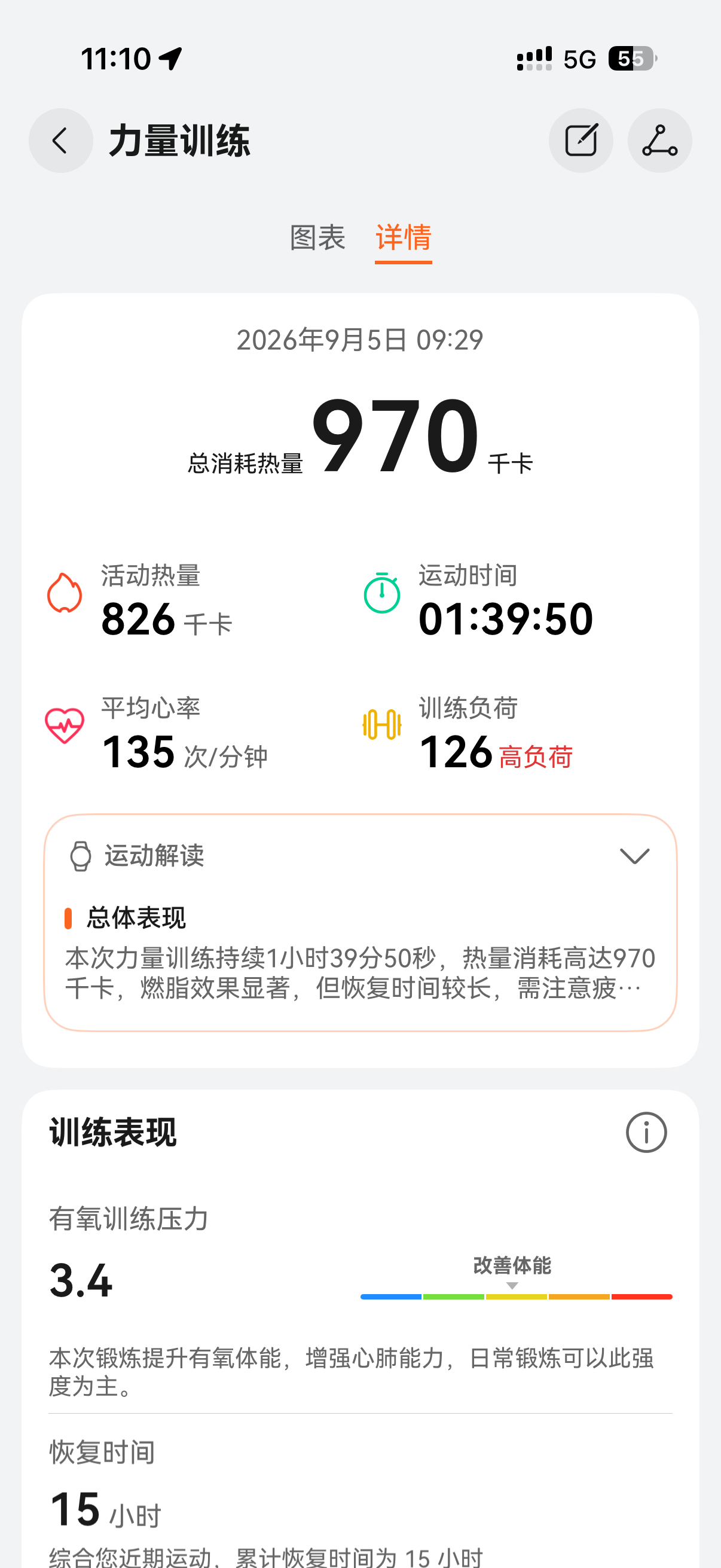每日一练今天练胸旭鑫同学的健身日记 ​​​