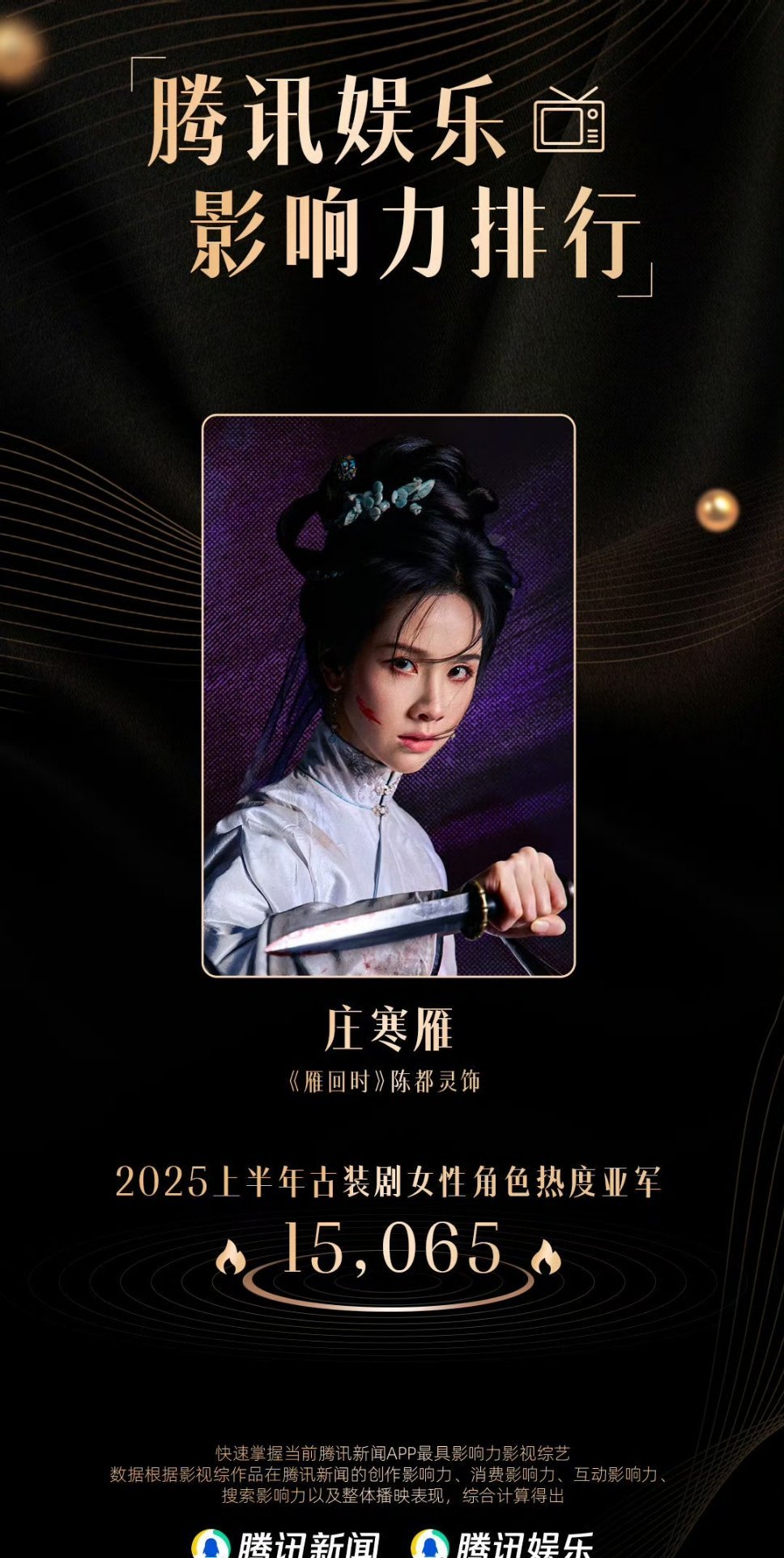 陈都灵上半年古装女性角色亚军腾讯娱乐上半年十大影响力角色排行榜里，陈都灵2025