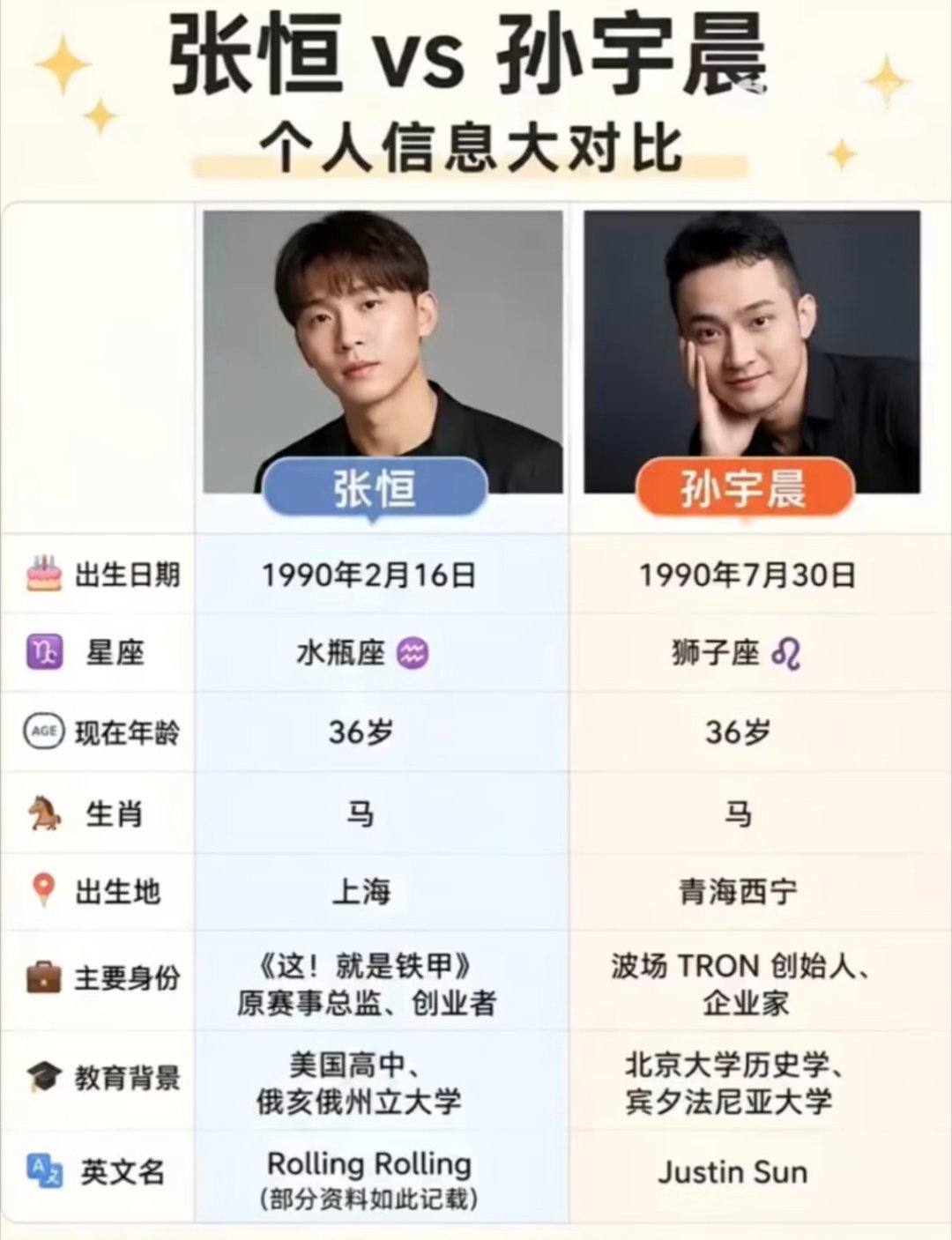 孙宇晨 张恒 两个人有必要比谁更好吗[吃惊]感觉都不是好人 ​​​