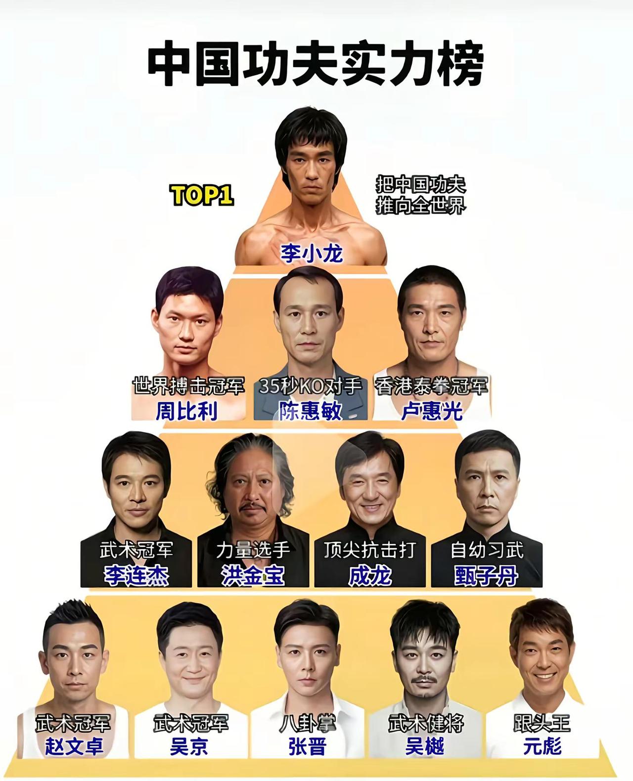 里面你会选谁？谁做排行榜第一。截拳道创始人