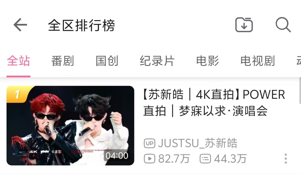 苏新皓拿过的第一数量已经比他的同事人数还多 