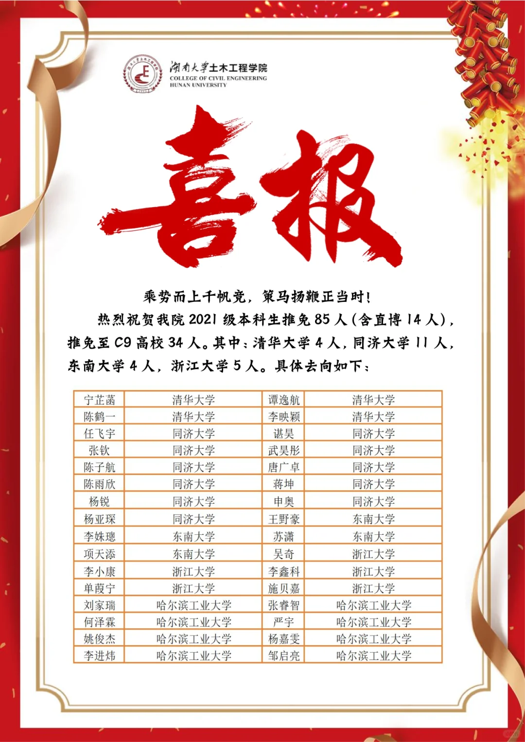 这个985太强了吧😥批发去C9