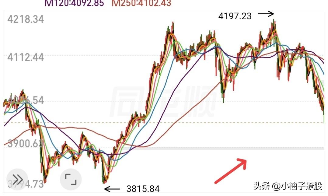 几个大爷真有意思，在我店里聊股市聊了好一会，终于走了，瞬间安静了不少

本来就一