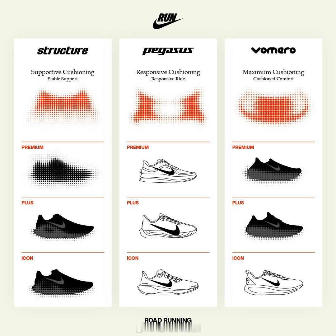 Nike 耐克公布了 Vomero、Pegasus、Structure 三个产品