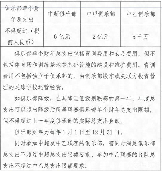 投入帽6个亿，外援单个不超过税前300万欧，总额不超过税前1000万欧，内援顶薪